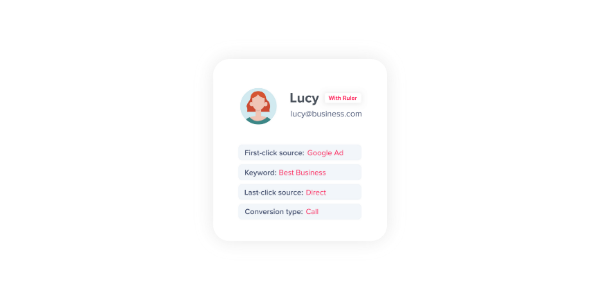 lucy's lead source data with ruler analytics