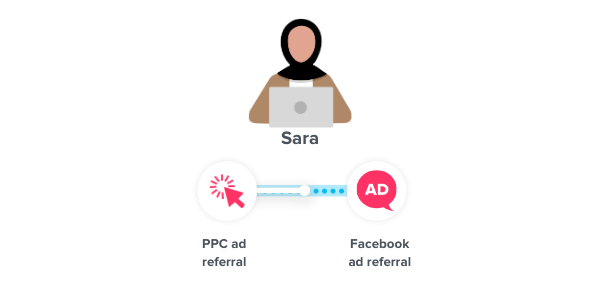 tracking customer journeys with Ruler