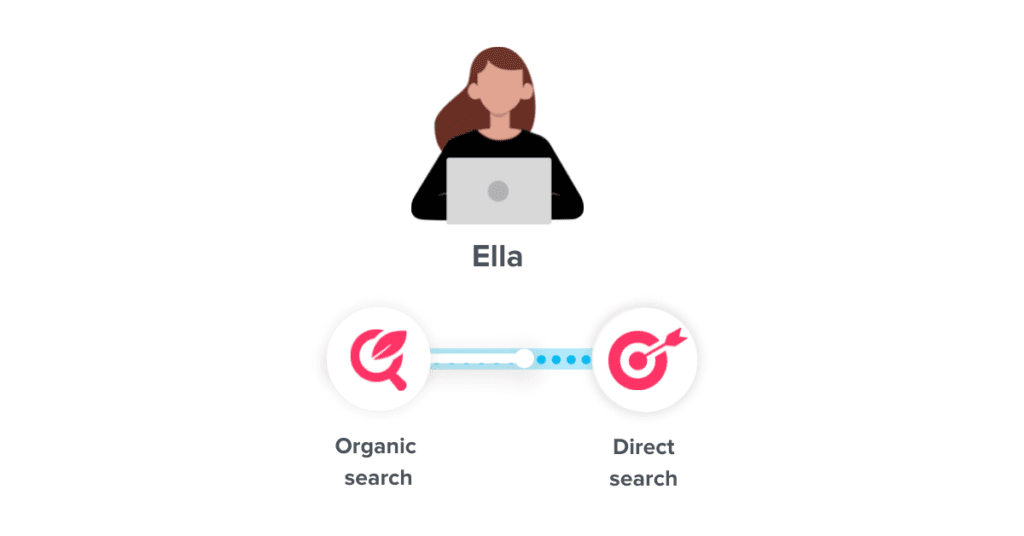 Ella customer journey