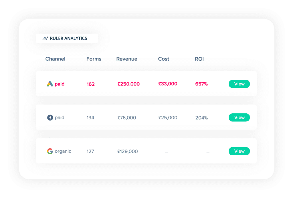 channel attribution report in ruler analytics