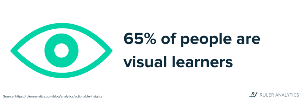 How To Turn Data Into Actionable Insights Tips From The Experts Ruler Analytics How To Turn Data Into Actionable Insights Tips From The Experts Ruler Analytics