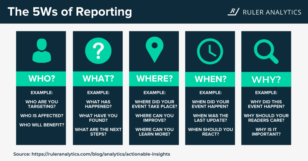 actionable-insights-w-of-reporting www.ruleranalytics.com