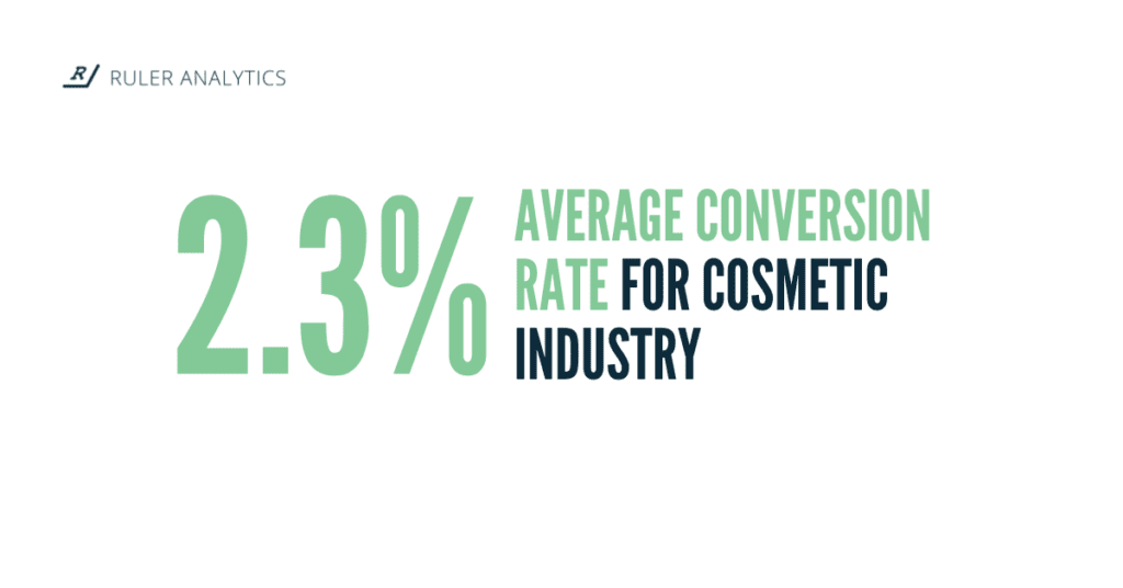 average conversion rate in cosmetic industry