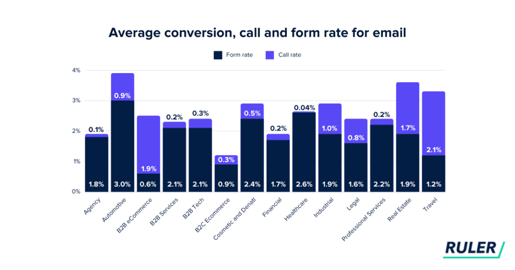 Average Sales Win Rates: How Do You Compare?