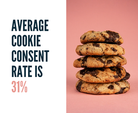 average cookie consent rate by website