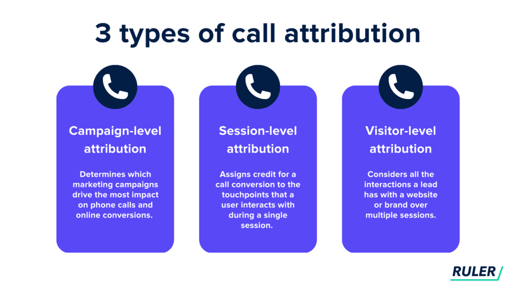 call-attribution-3-attribution-types-ruler-analytics