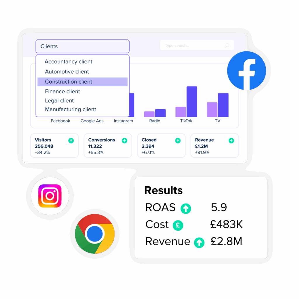 Client Ruler Marketing Attribution for Agencies | Ruler Analytics