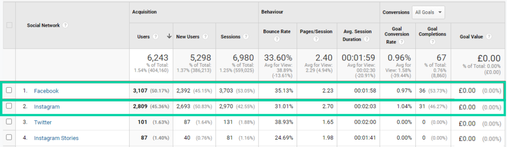 closed-loop-marketing-ga-goals-www.ruleranalytics.com