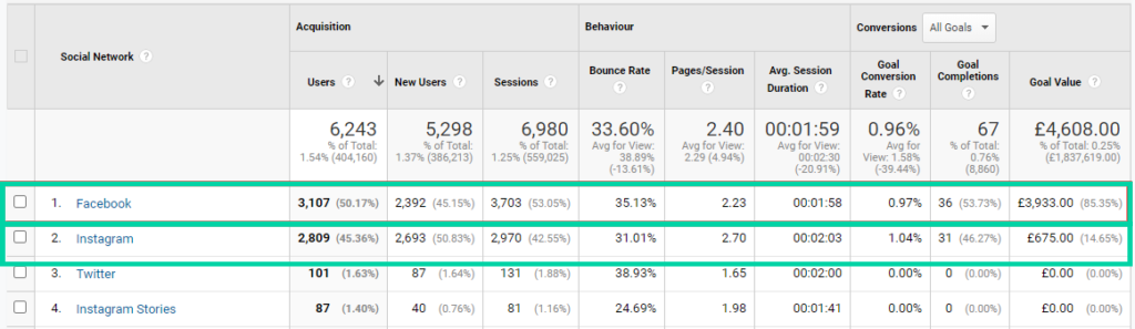 closed-loop-marketing-ga-revenue-www.ruleranalytics.com