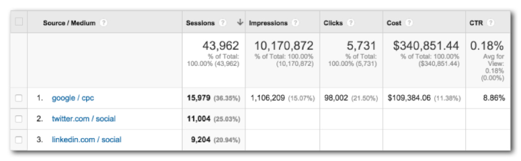 cost-data-google-analytics-cost-data-example-www.ruleranalytics.com