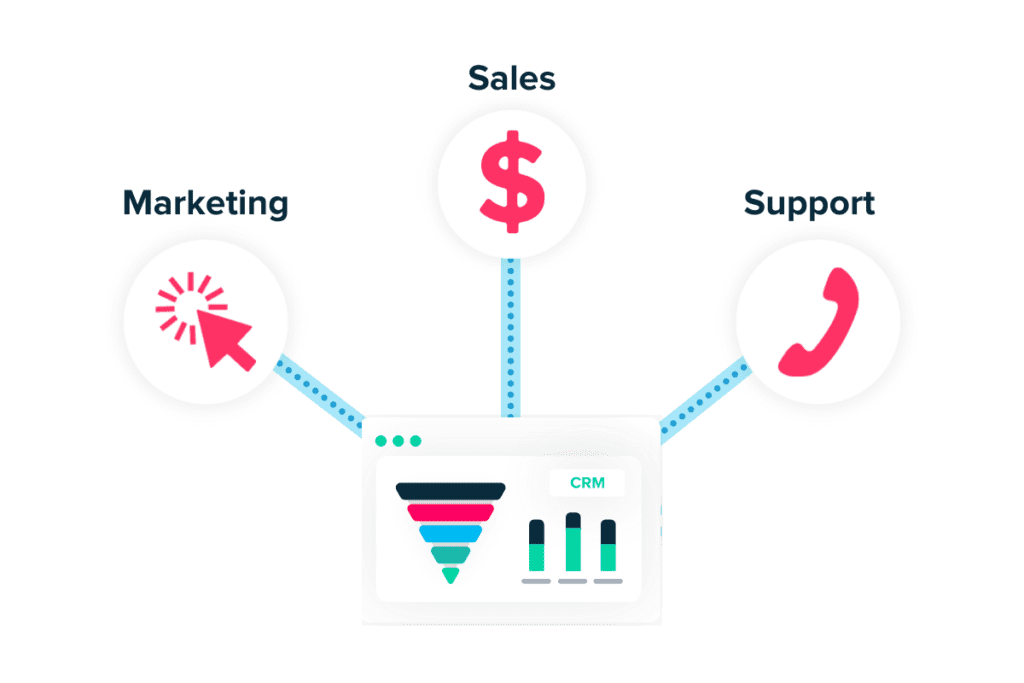 crm integration to marketing, sales and support teams