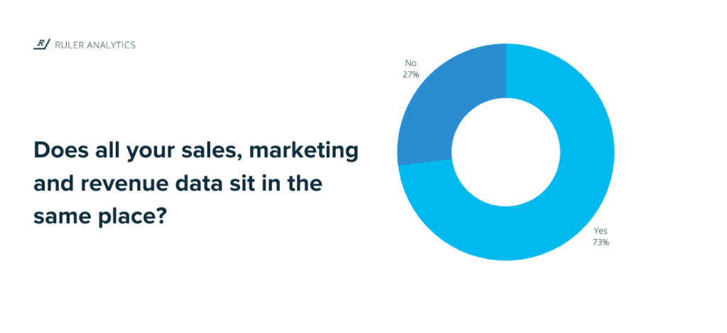does sales, marketing and revenue data sit in one place