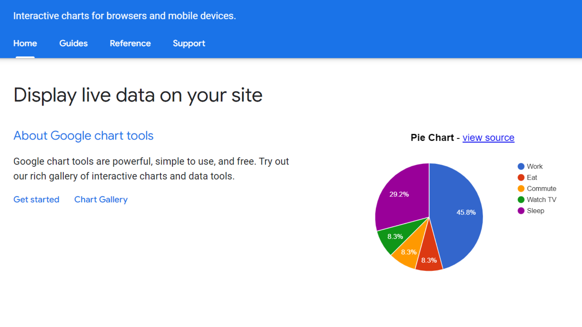 11 Data Visualization Tools for Marketers in 2024 - Ruler Analytics