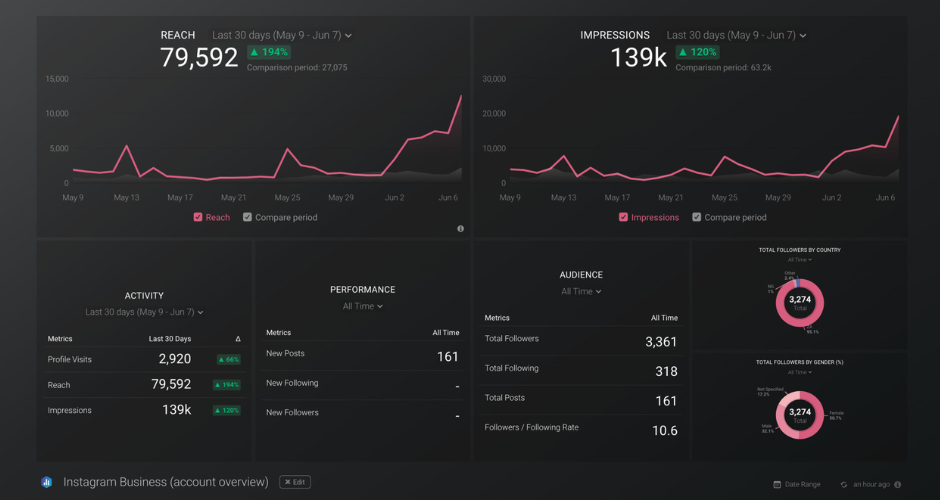 databox-data-integration-software-2026-ruler-analytics