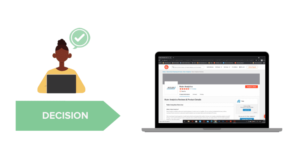 decision stage customer journey