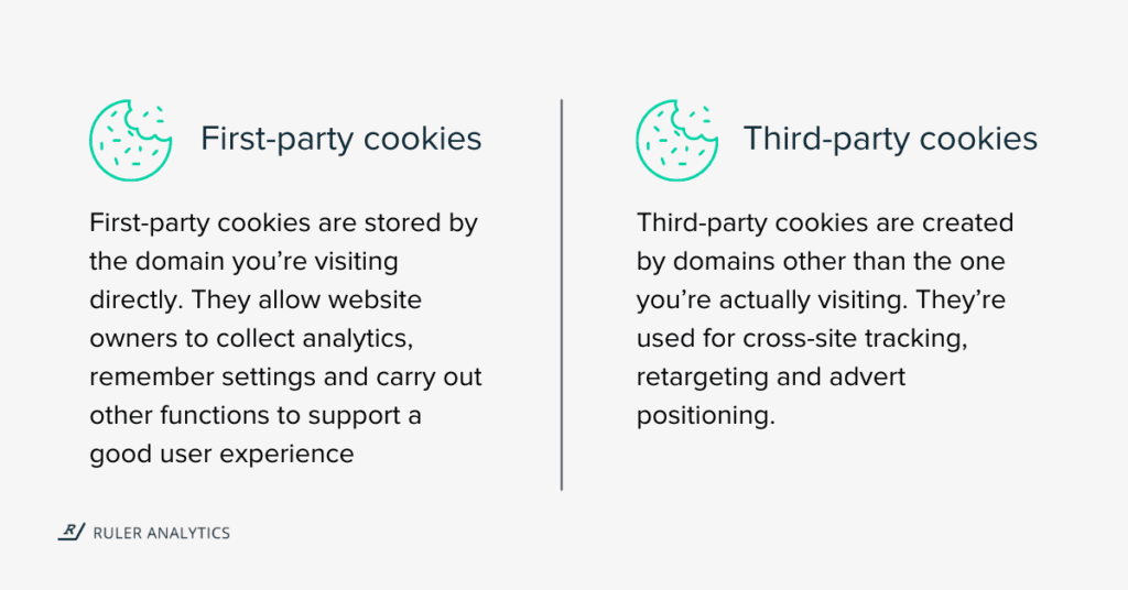 difference-between-first-and-third-party-cookies