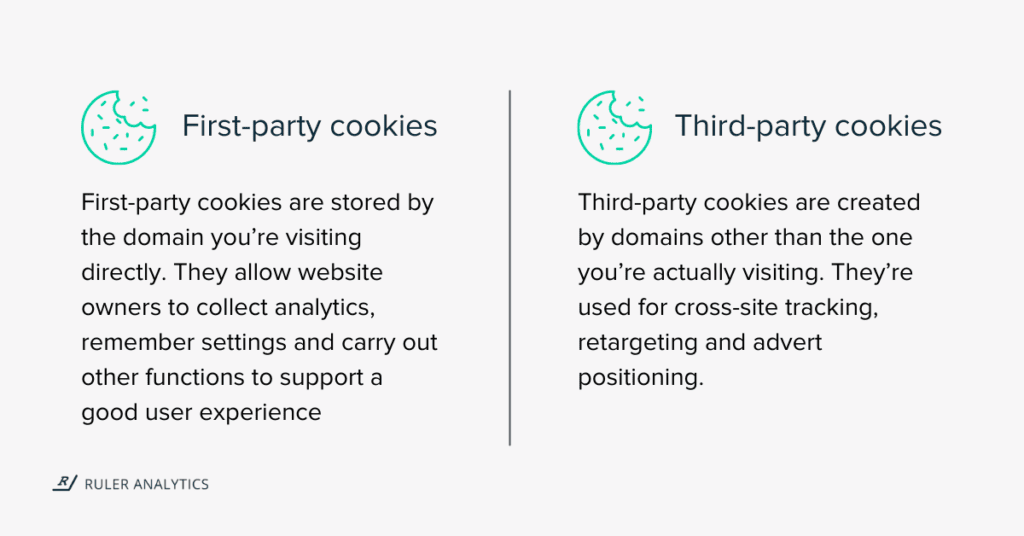 First party cookies and third party cookies all you need to know
