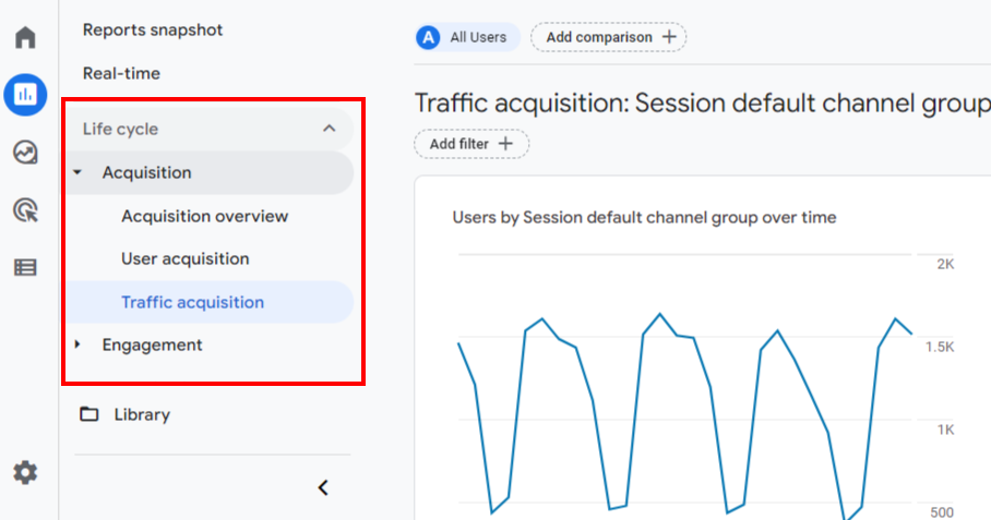 How Facebook and Google Track Your Online Behavior