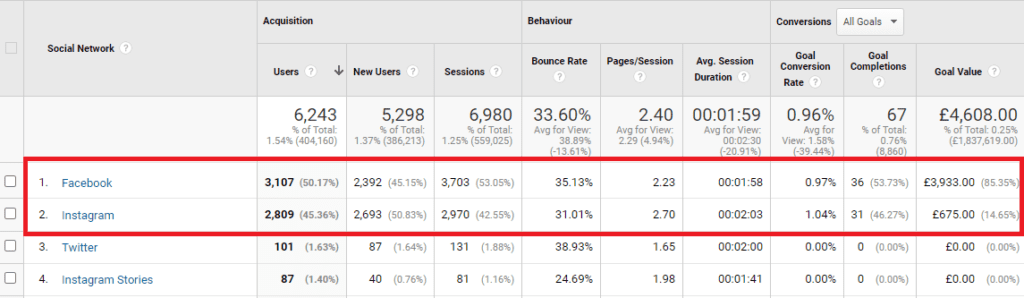 facebook-roi-google-revenue-www.ruleranalytics.com