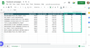 How to Track the ROI of Your Facebook Ads - Ruler Analytics