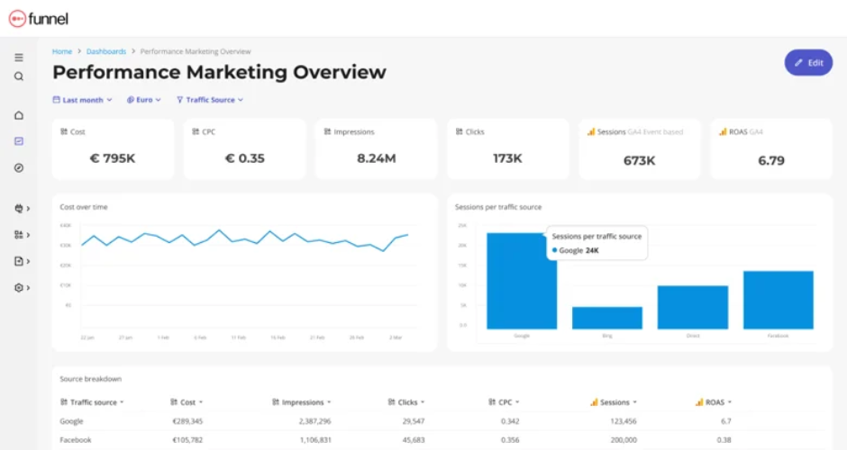 funnel-data-integration-software-2026-ruler-analytics