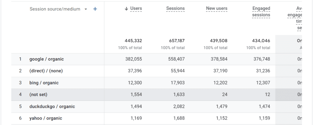 ga4-lead-tracking-utm-ga4-ruler-analytics