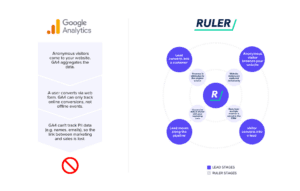Complete Guide to Events in Google Analytics 4 - Ruler Analytics
