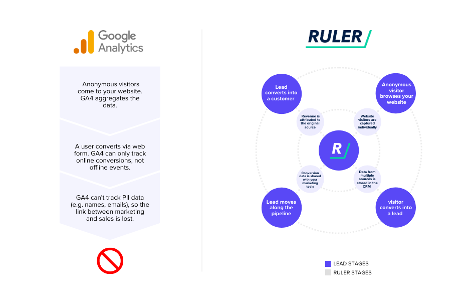 Ultimate Guide How To Create A Trackable Link In Google Analytics