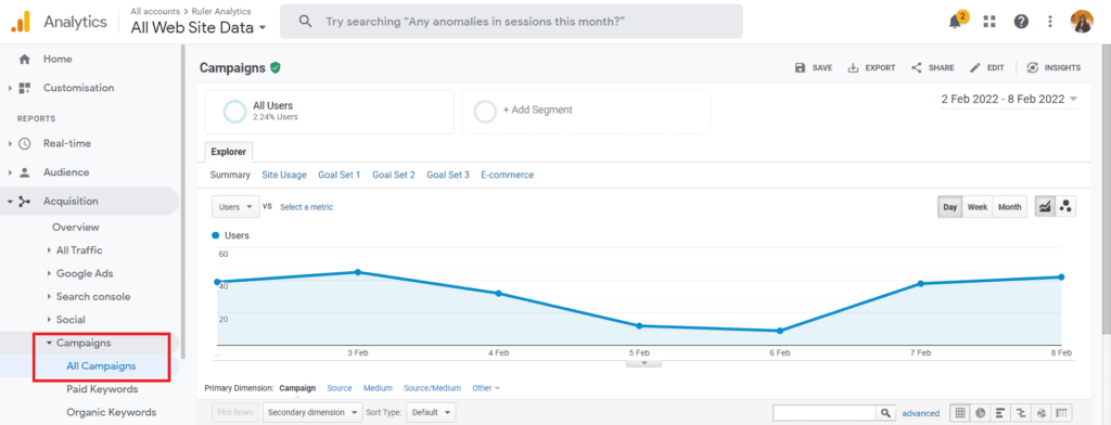 Google Analytics acquisition campaigns report