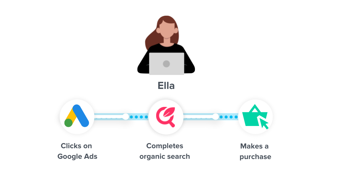 google analytics attribution - ella journey - www.ruleranalytics.com