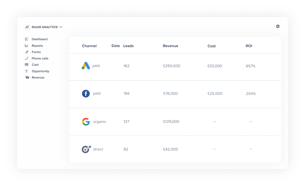 google analytics attribution - ruler analytics - www.ruleranalytics.com