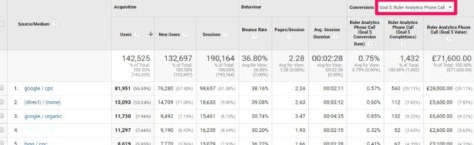 google analytics crm - google analytics revenue - www.ruleranalytics