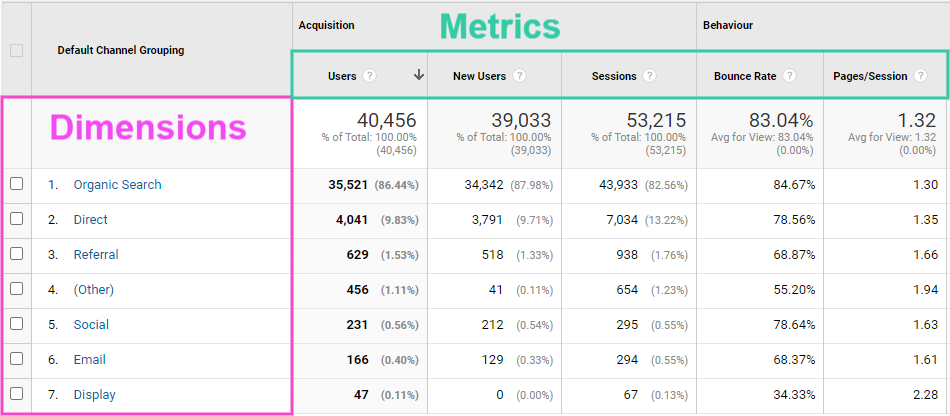 Tracking metrics for Google Marketing Solutions