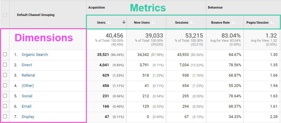 Google Analytics Metrics