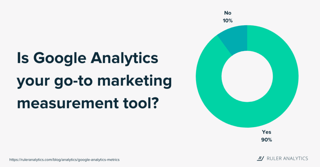 google-analytics-metrics-go-to-analytics-rate-www.ruleranaytics.com