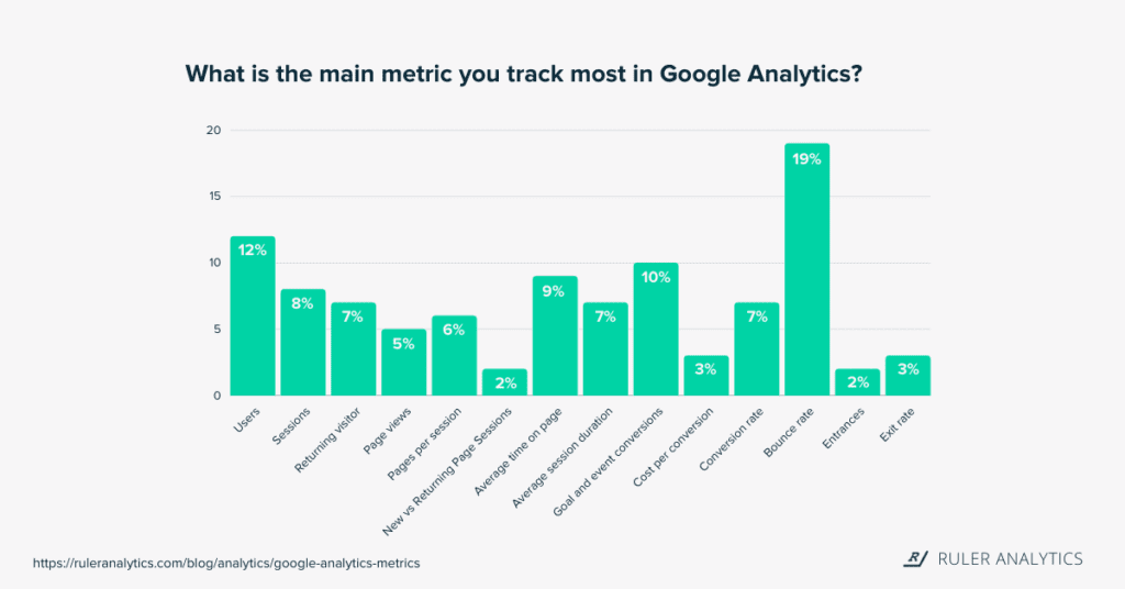 google-analytics-metrics-top-metrics-www.ruleranaytics.com