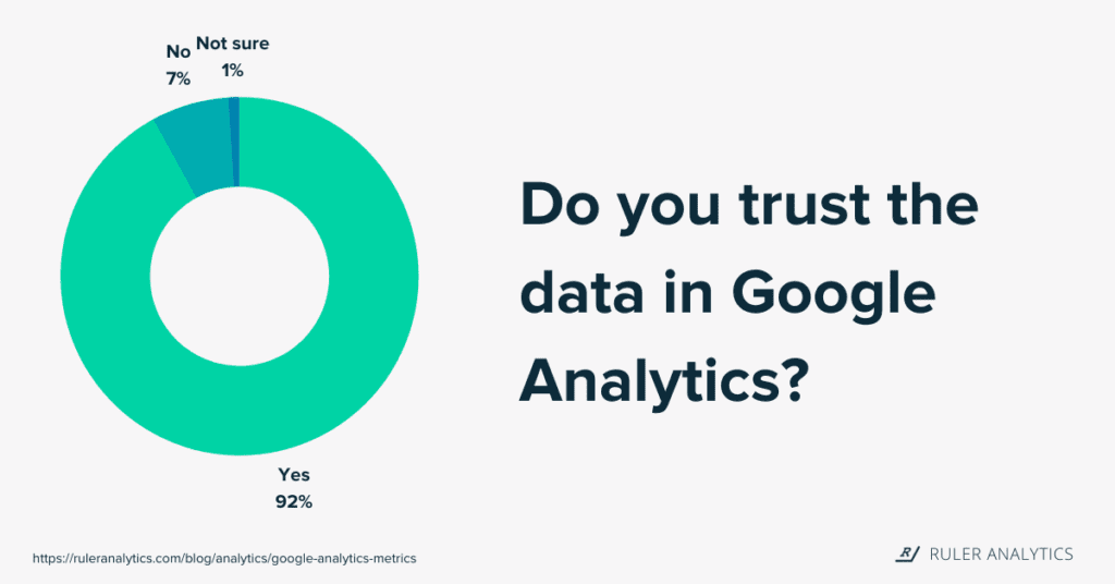 google-analytics-metrics-trust-data-www.ruleranaytics.com