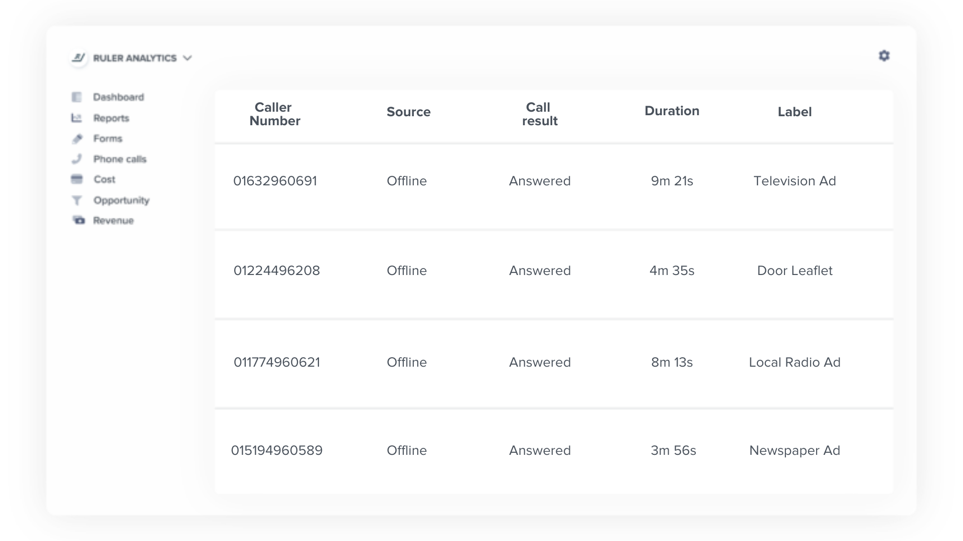 google analytics offline conversion tracking - ruler dashboard - www.ruler analytics.com