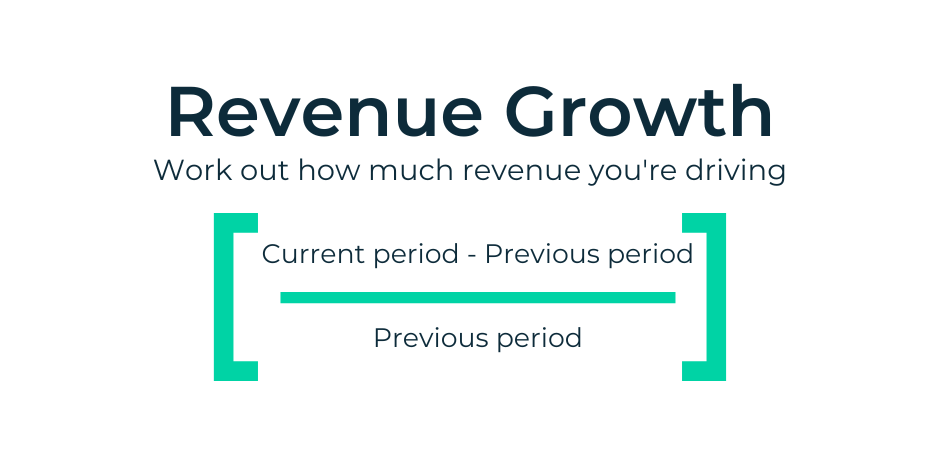 A formula for calculating revenue growth rate.
