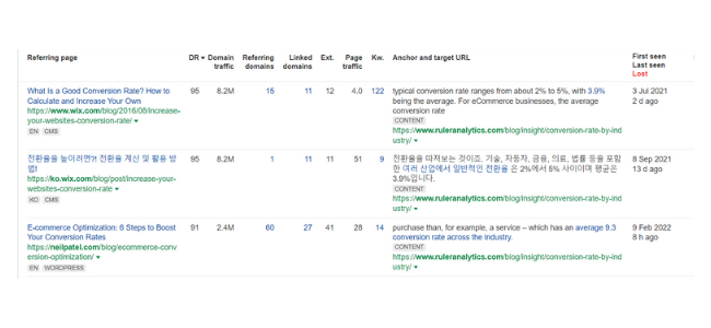 Website Domain Ranking