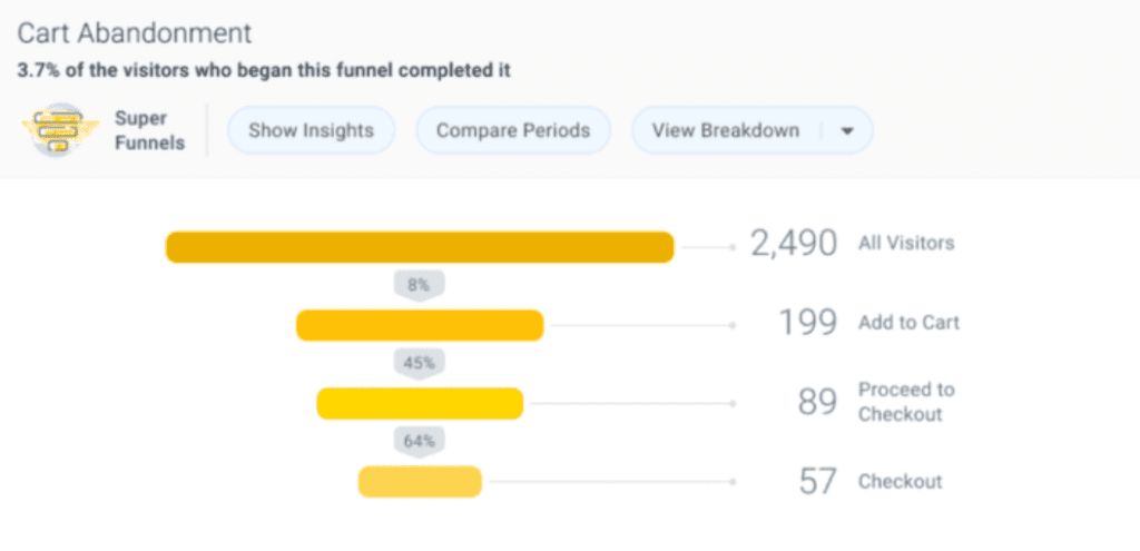 funnel report oribi vs google analytics