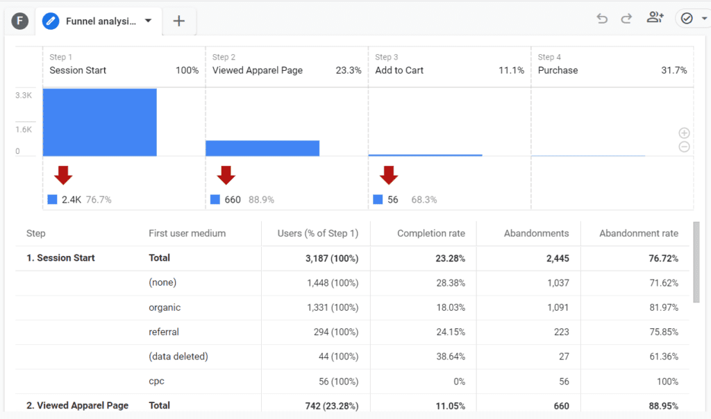 funnel exploration path oribi vs google analytics