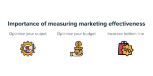 Complete Guide to Measuring Marketing Effectiveness - Ruler Analytics