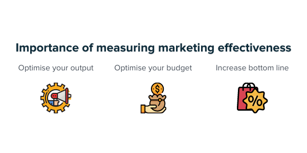 importance of measuring your marketing effectiveness