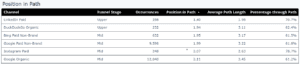 Instagram Ruler How to Measure the True ROI of your Instagram Ads | Ruler Analytics