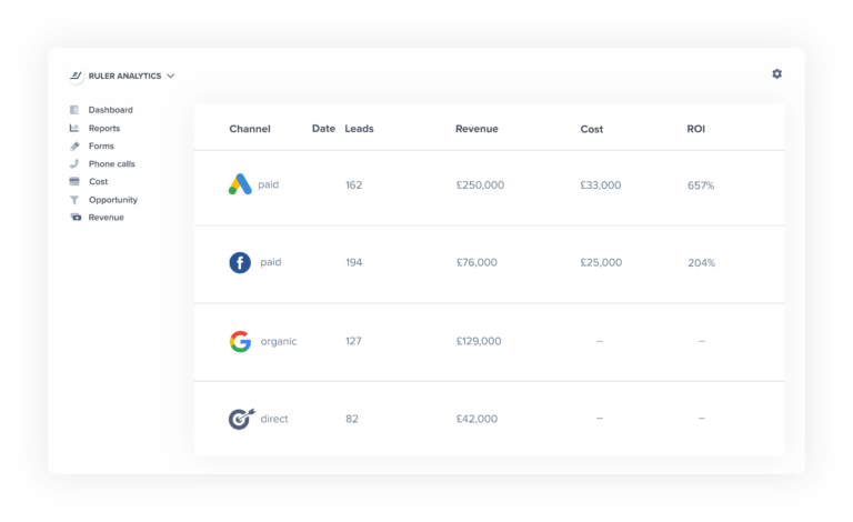 intercom crm integration - step 4 - ruler analytics