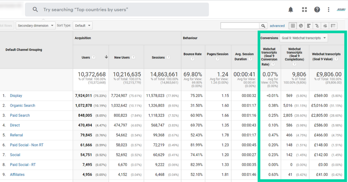 intercom crm integration - step 5 - ruler analytics