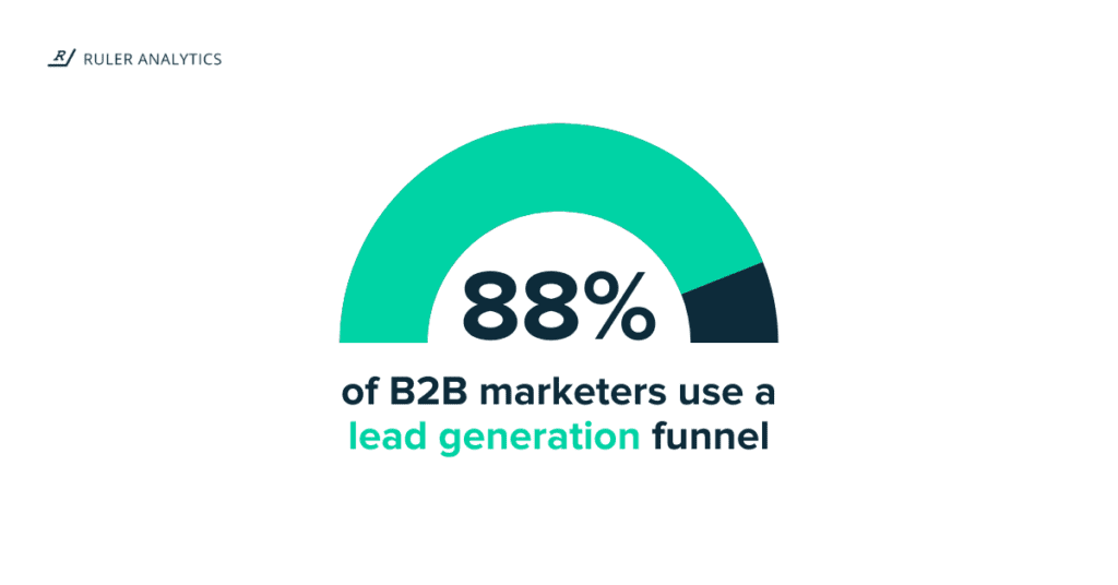 lead generation funnel 