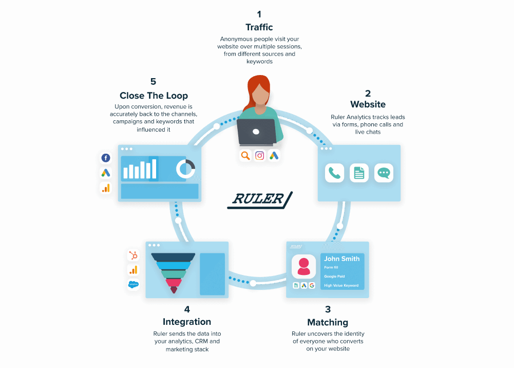 3 Steps] How to Track LINE Chat?