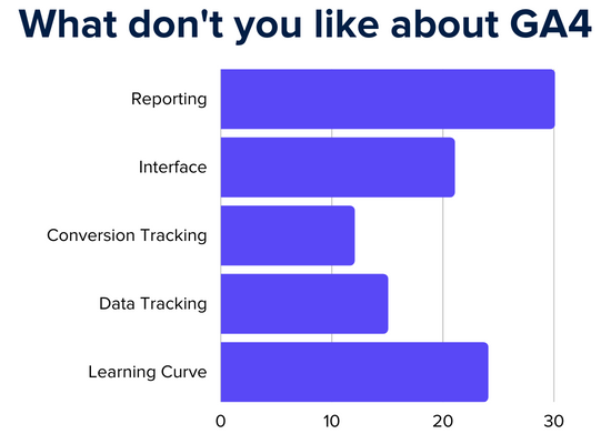 limitations of google analytics 4